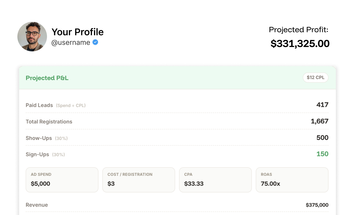 Sample projected results: profile, projected profit, and P&L breakdown